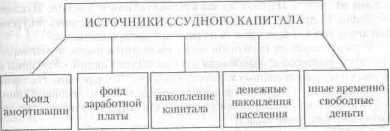 ������ � ��� �����