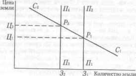 ��������� ������������ �������� �������� �����