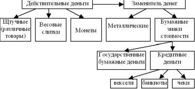 ���� 5. �������� �������� �������