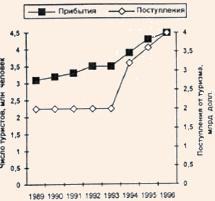 ����� ����