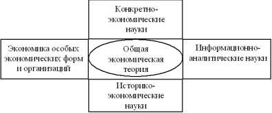 ����� ������������� ������ � ������� ������������� ����