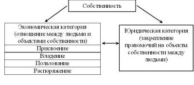 ���� 3. ����� �������� �������������� ��������.