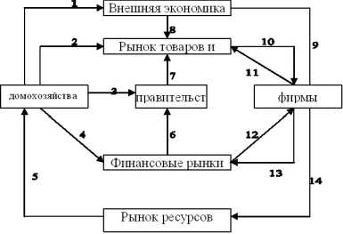 ���� 8. ������������ ���������: ���������� � ���������