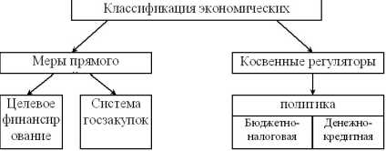 ����������� ��� ������������� �������