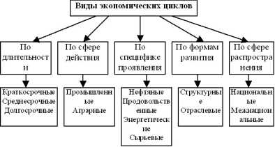 ������, ���������� �� �������� ����������� ��������