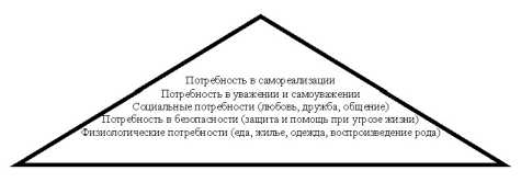 ���� 4. ������ ����������� ��������� ���������