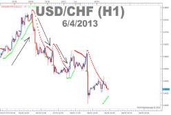 Йелл Т. - Запасный выход