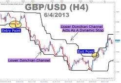 Йелл Т. - Запасный выход