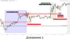 ������ �. - 5 ����� � ������