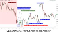 ������ �. - 5 ����� � ������