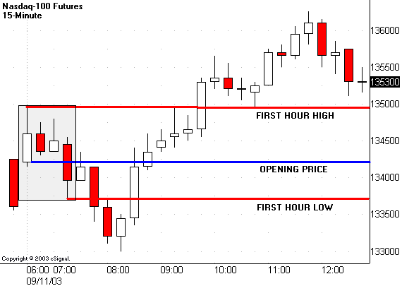 Лаптев Л. - Внутридневные свинги