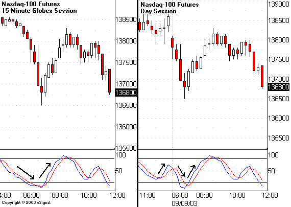 Лаптев Л. - Внутридневные свинги