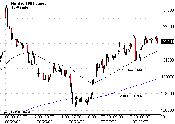Лаптев Л. - Внутридневные свинги