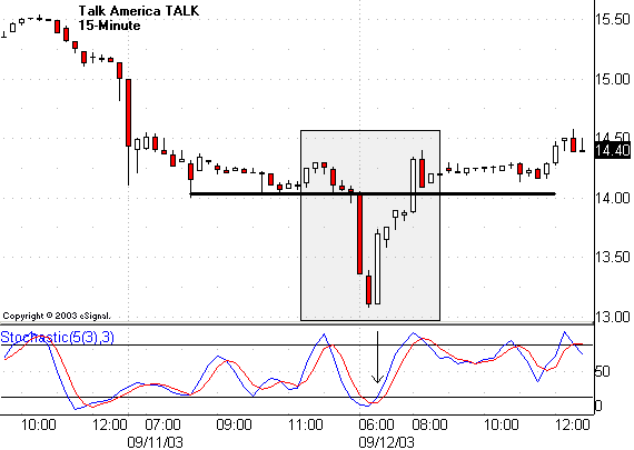 Лаптев Л. - Внутридневные свинги