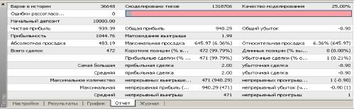 Фокин Ю. - СТРАТЕГИЯ «ПРИБЫЛЬНЫЙ ПИПСОВЩИК»