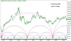 Копси Я. - Анализ циклов