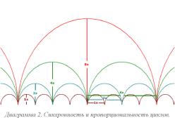 Копси Я. - Анализ циклов