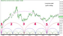 Копси Я. - Анализ циклов