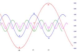 Копси Я. - Анализ циклов
