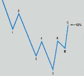 ����� �. - �����, ���� � ������