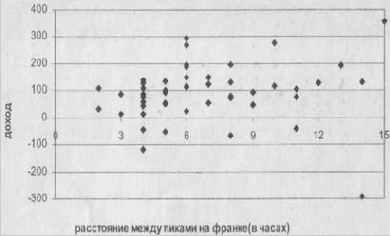 ����������� ����������