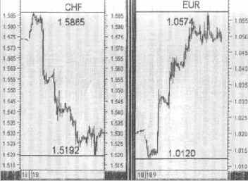 �������� ���������, ���, �������� �� 