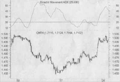 ������ ��������� ������ �������, ��� 