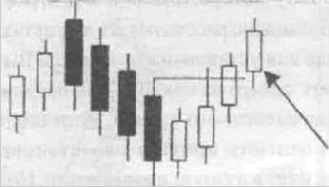 ���� ����� ������ �� �������� 