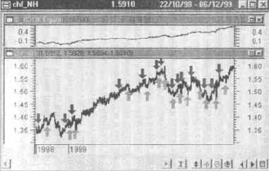 ��� ����������� ������� �� �� 