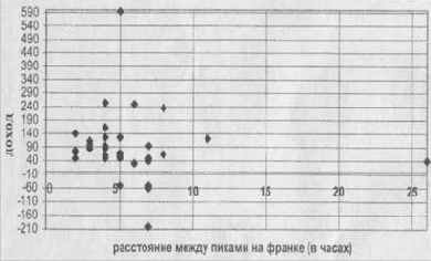 �� �������� ����� ���������� �������� 