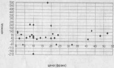 �� �������� ����� ���������� �������� 