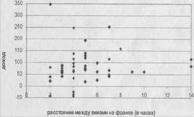 ����������� ������� �� ���������� ����� 