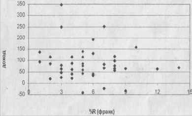 ������� ����� �� ������ EUR 