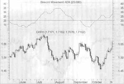 ��������� ADX