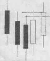 �������� ��������