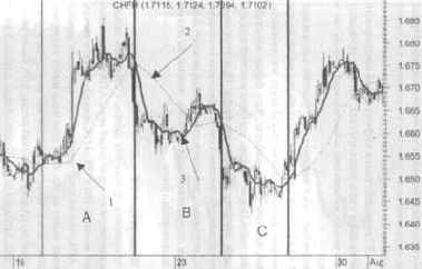 ���������� �������