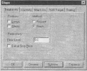 ���������� (Breakeven)