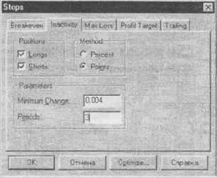 ������������ (Inactivity)