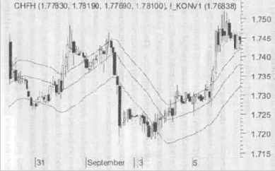 ���������� ���������