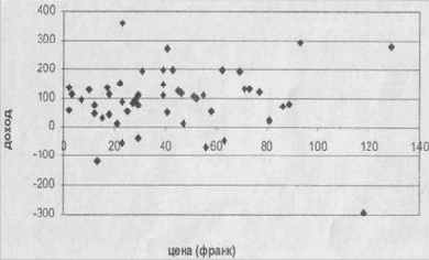 ����������� ������� �� ������� ���� 