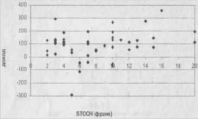 ����������� ������� �� ������� ���� 