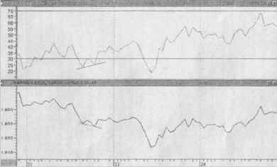 RSI ������� ����� 40 ��� 