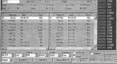 ������� ����������� �������� � ������� ���������� level II