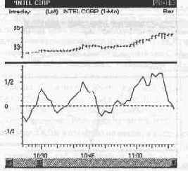 ���� �� �������� ������� ������ 