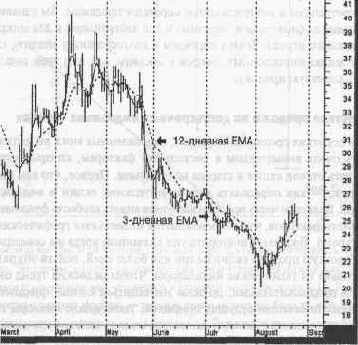 �������� ����������� ������