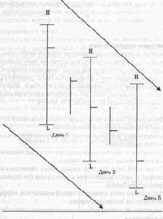 ������������� ���������