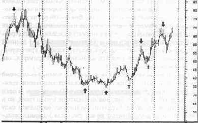 ������������ �������� ����������� ������, ����� 