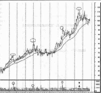 � �������, �� ��� �������� 