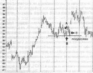 �� ������ ���������� ���������, ��� 