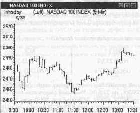 ������ ������� �������� �������� ������� 